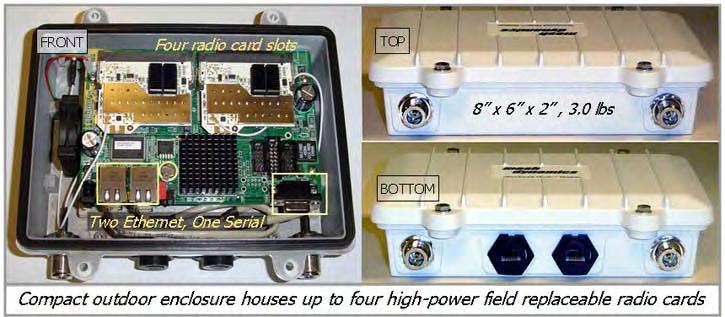 UP TO FOUR RADIOS FIT INSIDE EACH MESH NODE MESH NODES CAN BE OUTFITTED WITH UP TO FOUR RADIO CARDS EACH RADIO CARD CAN BE CONFIGURED TO ITS OWN FUNCTIONALITY AND SUPPORTED FREQUENCY: - UPLINK RADIO*