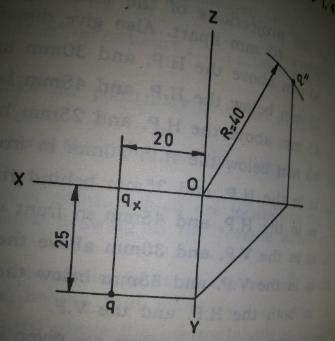 Project its front Figure 3 : Top view (q) of a point Q and its shortest distance (Oq ) Reference: (i) Engineering