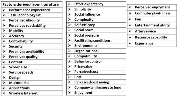TABLE 3: FACTORS IDENTIFIED THROUGH LITERATURE REVIEW TABLE 4: NUMBER OF FACTORS INTRODUCED IN EACH METHOD Method Objectives Number of Total factors Literature review Identify factors that have been