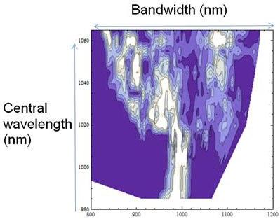 2 Oscillator bandwidth study A maximum energy plateau exists in the 1030