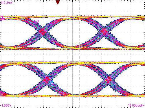 Eye Diagram Eye Diagram [1] Test Conditions: Pattern generated with an Agilent N4903A Serial BERT.
