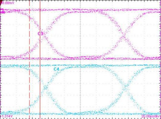 Both output channels shown. [2] Test Conditions: Pattern generated with an Agilent N4903A Serial BERT.