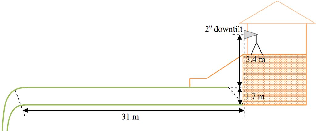 (TX) to mountain edge 2º downtilt avoids diffraction