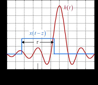 F) X ( F) or as the convolution of the pulse and the receiver impulse response.