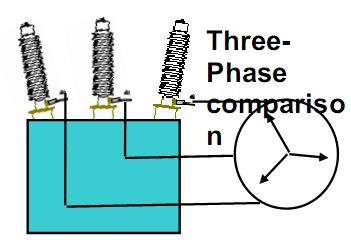 Three phase vectors are added