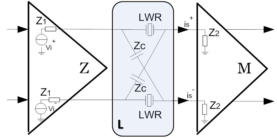 4 presents the generalized electrical model of a LWR cell, including the principal resonance and two harmonics along with a generic frequency response.
