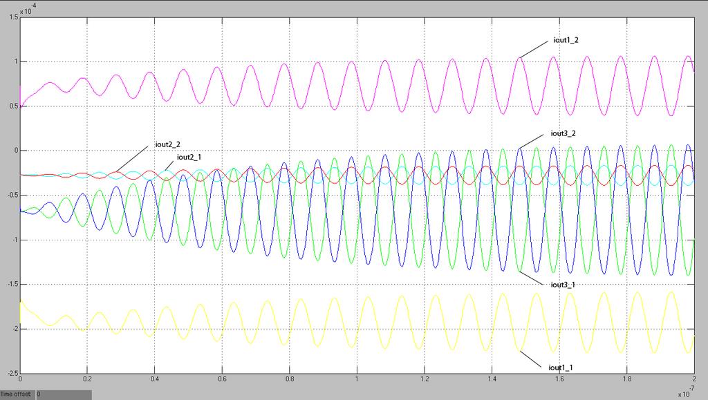 5. System-level Design and Optimization of Sigma-Delta Modulators Figure 5.42 SIMULINK transient simulation for the first filter stage with V_input=0.