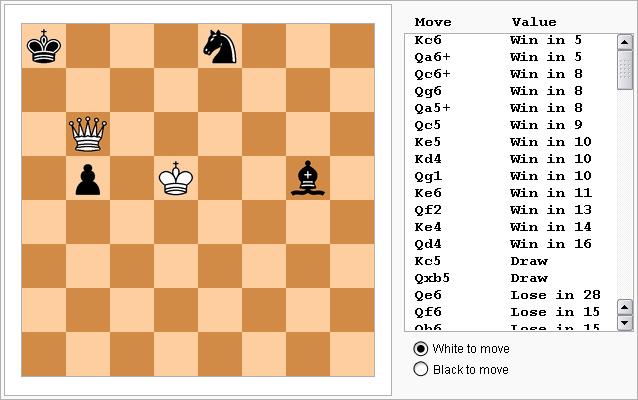 Chess Endgame Database If value is