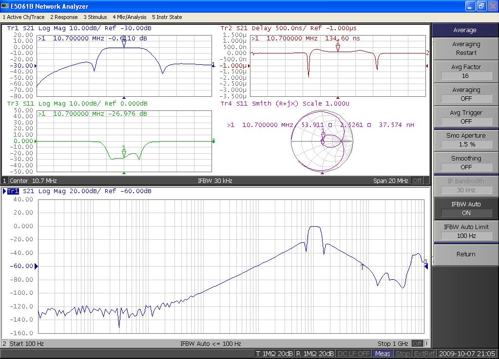 Network measurement for ohm devices - Filters, cables, transformers, amplifiers, etc 10.