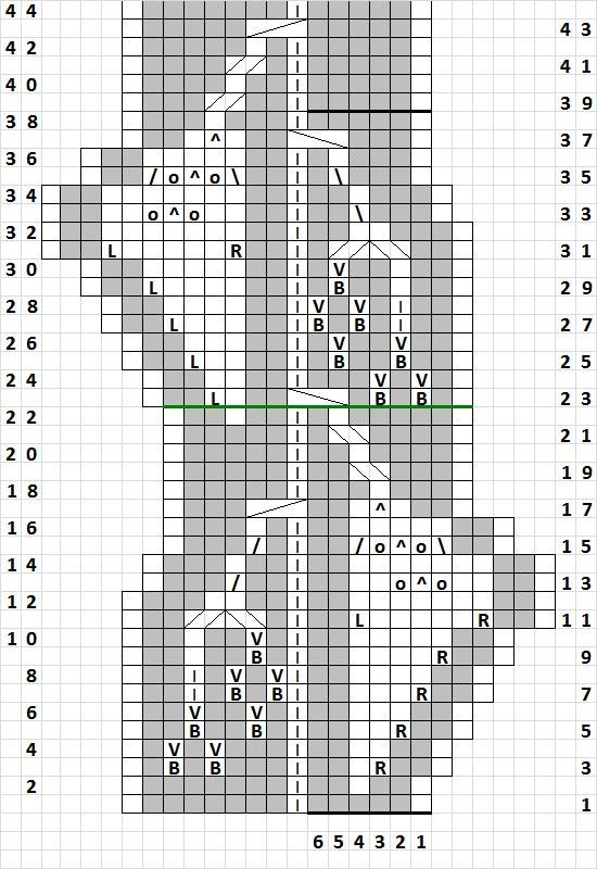 Chart A (32 sts) Rnds 1 & 22: Purl. Rnds 2 &21: Knit. Rnds 3, 6, 17, & 20: P20, k8, p4 Charts Rnds 4-5, 7-9, 11, 13, 15-16, & 18-19: P4, k8, p8, k8, p4.