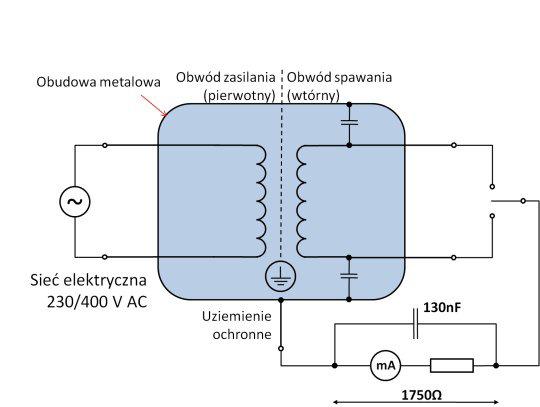 între circuitul de sudare și conductorul de protecție (rezistența limită de izolație 2.5 MΩ): Carcasă metalică Circuit de alim.
