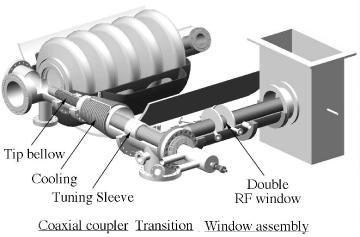 Coaxial coupler example: APT Separated functions: vacuum