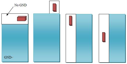 Fig 21. Excellent positions for a chip antenna Fig 22. Acceptable positions for a chip antenna Fig 23.