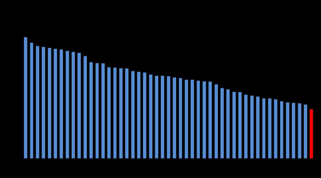 Questar Gas s General Service rates