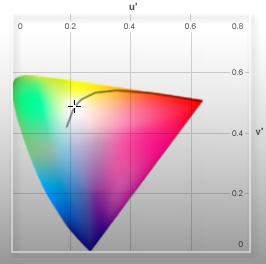 The colour rendering index (CRI) indicates how well the light source represents certain colours. When comparing light sources, the higher the CRI, the more accurate the light.