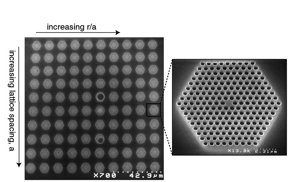2 IEEE TRANSACTIONS ON NANOTECHNOLOGY, VOL. 1, NO. 1, MARCH 2002 Fig. 2. 10 2 10 multiwavelength laser array within a 100 2 100 area. Each laser emits at a lithographically controlled wavelength. Fig. 4.