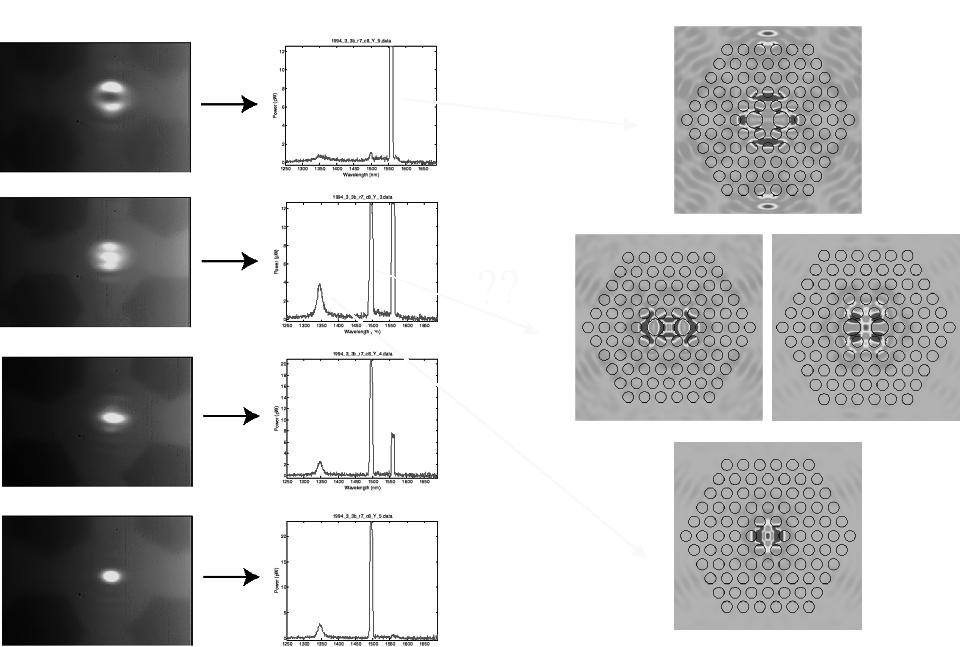 SCHERER et al.: PHOTONIC CRYSTALS FOR CONFINING, GUIDING, AND EMITTING LIGHT 3 Fig. 5. Geometries of modes supported by a single defect photonic crystal cavity.