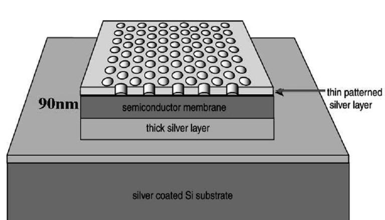 The top layer is only 40-nm thick and the bottom layer is 200 nm thick. The analyzed structure is surrounded by air on top and bottom and the slab is infinite in lateral dimension.