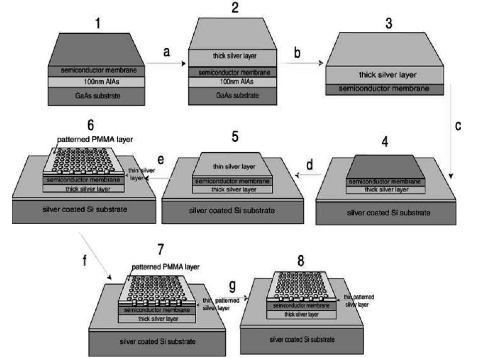 6 IEEE TRANSACTIONS ON NANOTECHNOLOGY, VOL. 1, NO. 1, MARCH 2002 Fig. 11. Fabrication sequence for constructing a SP-LED. Fig. 12.
