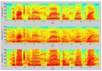 2 Enhancement of speech signal under influence of additive white Gaussian Noise (20dB) (a) Spectrogram of Clean speech (b) Noisy speech (c) enhanced speech (21) Where, is a time varying frequency