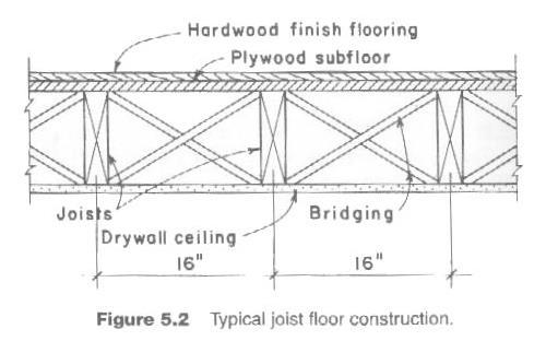 joists girders Approximate Depths lateral braing