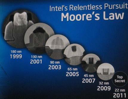 More Moore 1 2 180 = 127
