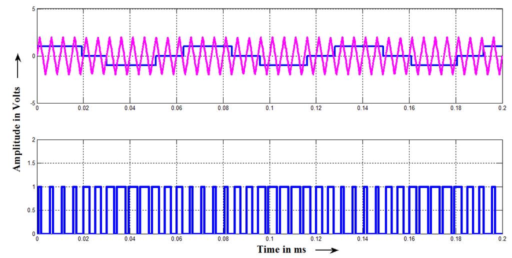 Figure-2. Steady state voltage relation in Maximum Torque per Ampere (MTPA).