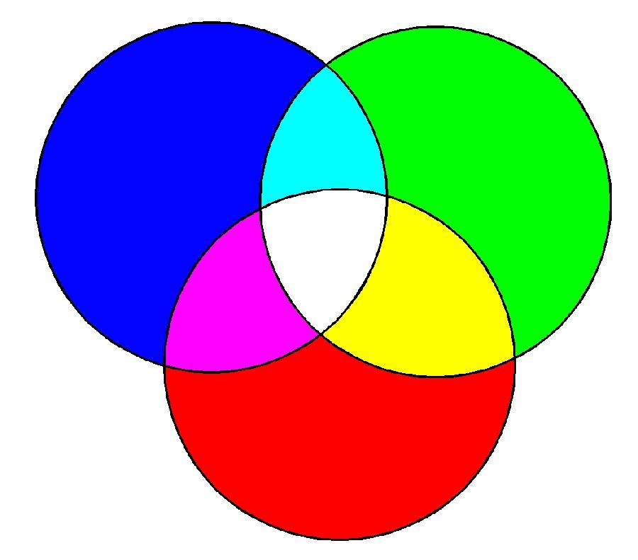 4/21 Chapter 27 Color Each wavelength in the visible part of the spectrum produces a different color.