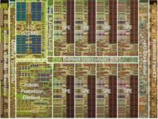 org IBM Cell Processor Moore s Law (at the system performance level) no longer 9 processors, ~200GFLOPs comes just from improvements at the chip level On- and Off-chip BW~100GB/sec (0.