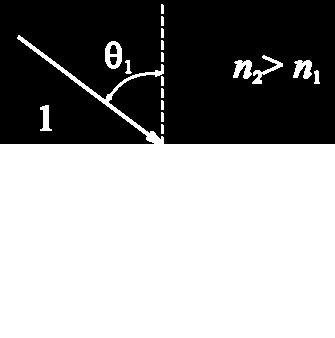 Occurs when n 2 <n 1 θ c = critical