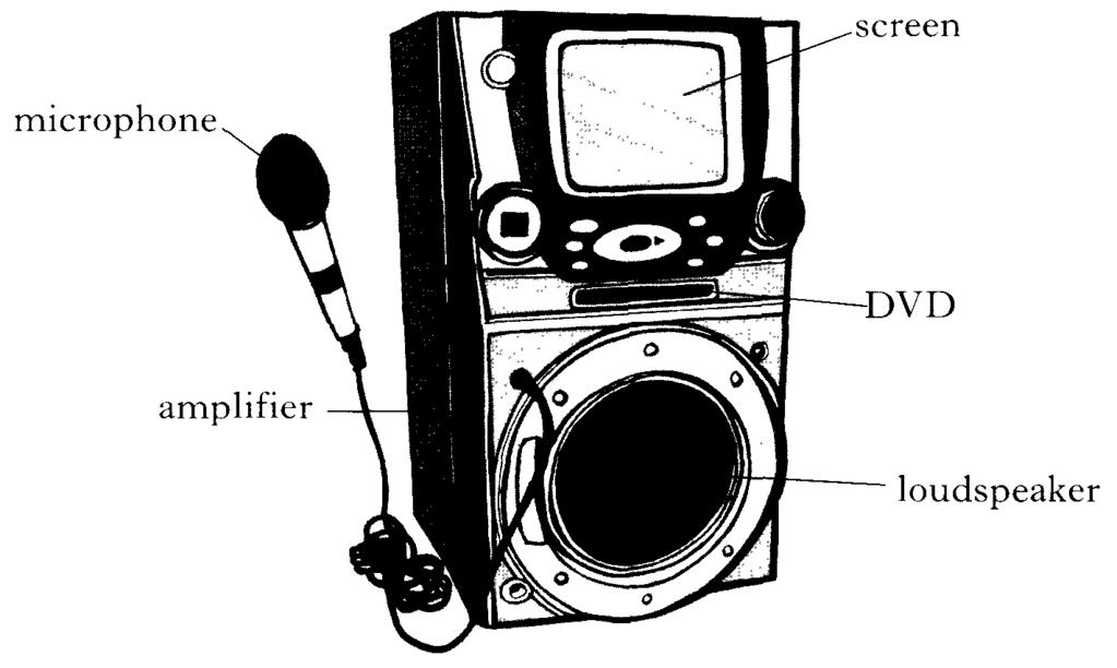 2008 Q26. A karaoke machine consists of a microphone, amplifier, loudspeaker, DVD player and screen. (a) What energy change takes place in the microphone?