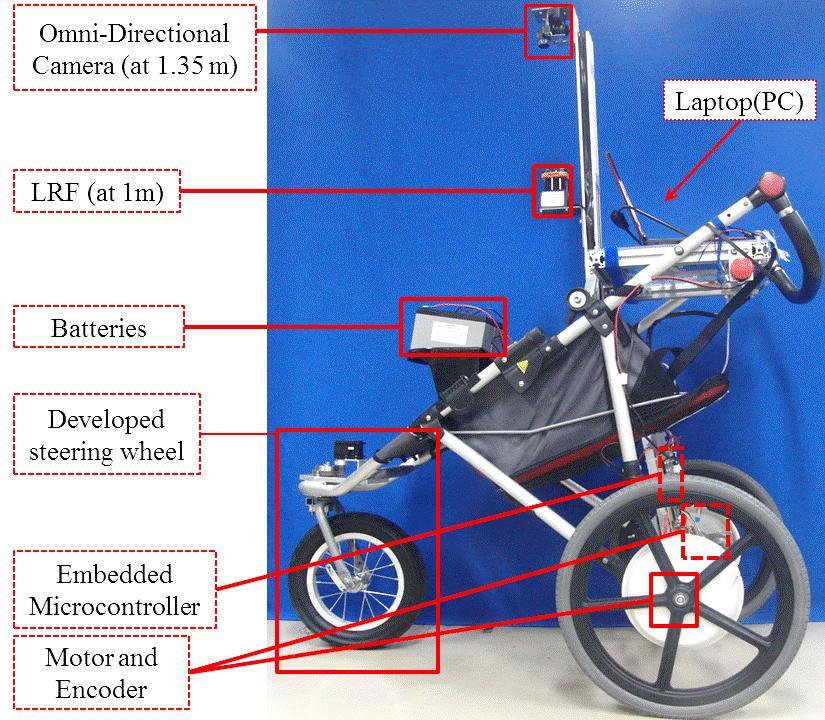 Abdelgabar, Jae Hoon Lee, Member, IAENG, and Shingo Okamoto Abstract In this paper, design of a steering mechanism for a three wheeled mobile robot, kinematic modeling, system motion control, and