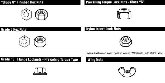 Nuts Nuts are internally threaded fasteners used with bolts or other externally threaded fasteners. The grade is marked on one of the flat sides of a nut.