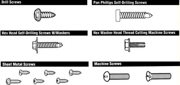 Figure 4. Different Types of Screws Washers Washers are mainly used as a seat for bolts, nuts, and screws. They prevent damage to the head fillet as the bolt is being tightened.