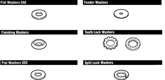 Washers also provide springlike tension between the fastener and the piece receiving the fastener. This helps to keep the bolt from loosening.
