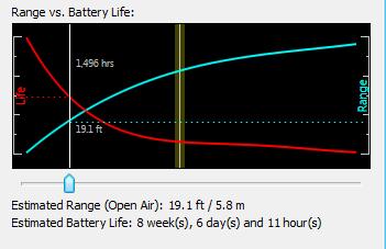 experimentation extends estimated battery