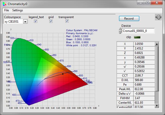 4.2. Chromaticity The Chromaticity module displays light and colour coordinates.