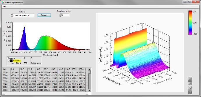 4.10. Sample spectrums With the sample spectrums you can display multiple shots of spectral data over time and