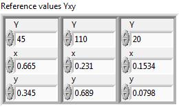 Through this tab it is possible to use the Admesy spectrum calibration and add a user defined matrix to that. This will calibrate the XYZ output data.