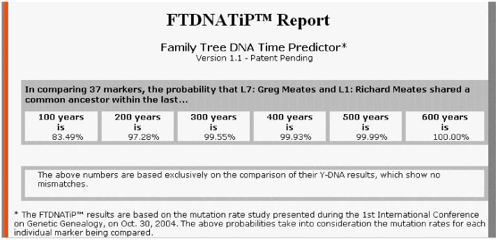 Time to the Most Recent Common Ancestor 25/25 Exact match Time Frame 100 years 200 years 300 years 400 years 500 years 600 years Probability 61.17% 84.92% 94.15% 97.73% 99.12% 99.