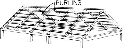 Purlins Purlin: A horizontal structural member in a roof, supperted by rafters Because of cost;