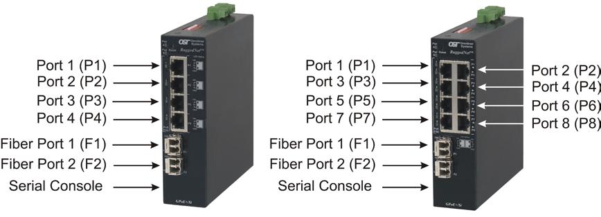 RuggedNet GPoE+/Si 4 and 8-Port The GPoE+/Si is a Power Sourcing Equipment (PSE) that provides up to 30W PoE+ (IEEE 802.3at) per RJ-45 port and supports frame sizes up to 10,240 bytes.