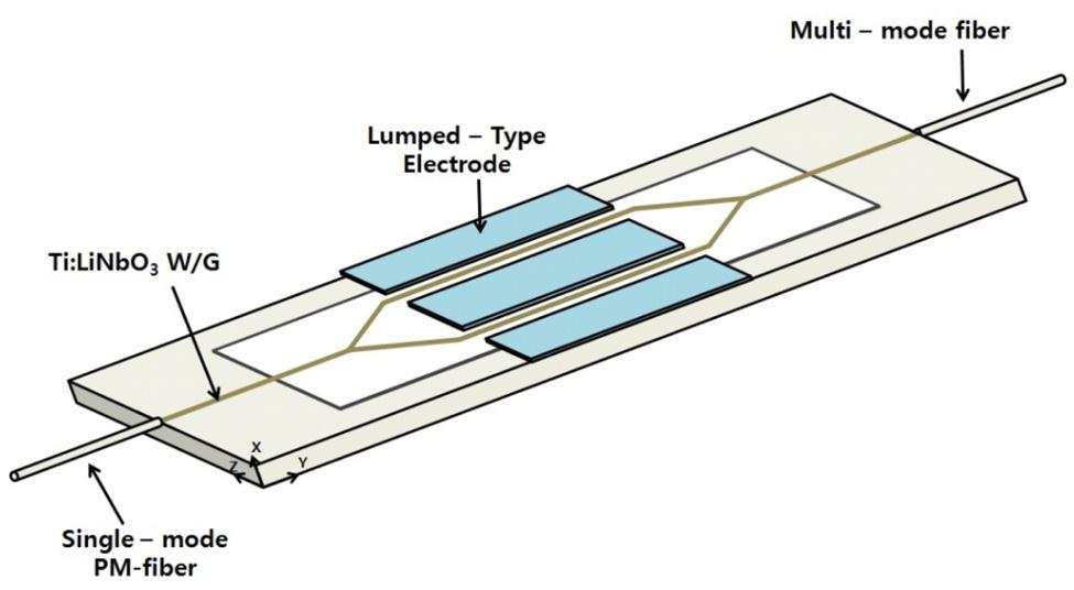 48 Journal of the Optical Society of Korea, Vol. 16, No. 1, March 2012 pull lumped electrode structures and plate-type probe antennas.