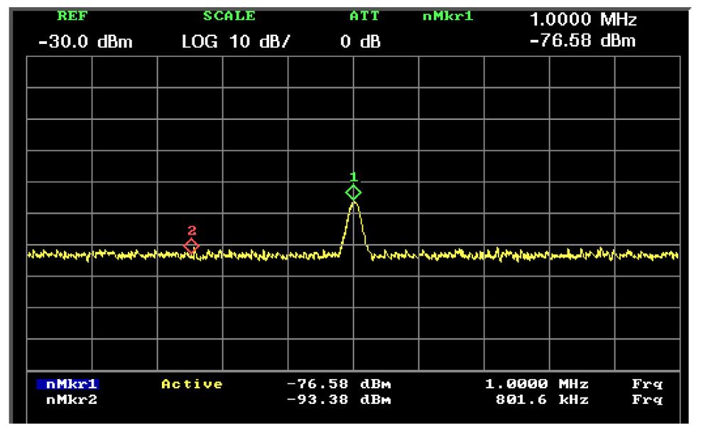 The rf responses of sensor to a 500 KHz, 1 MHz, and (c) 5 MHz rf input signal of a 100 mw power into the TEM cell. photo-detector were measured to -70.66 dbm, -76.58 dbm, -86.