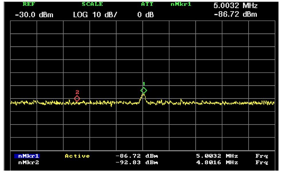 66 V/m field across the sensor would cause a peak phase difference of =6.72 10-6 radians according to (3). The noise floor and signal powers measured are about -92.41 dbm, -93.38 dbm, -92.