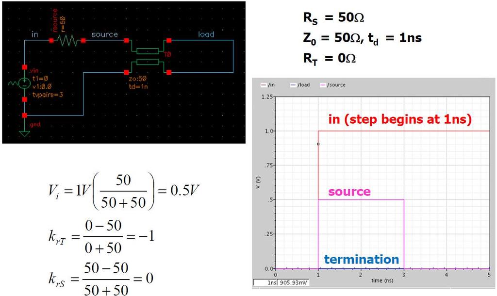 Signal Reflection: Open-Circuit Load Termination=1MΩ, emulating open-circuit Reflection at load Reflection at