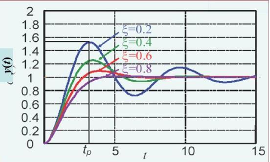 Shunt-Feedback TIA: with Single-Pole OTA Butterworth LPF: Q = 1,flat in-band 2 amplitude Bessel LPF:Q = 1, flat in-band group delay 3 71
