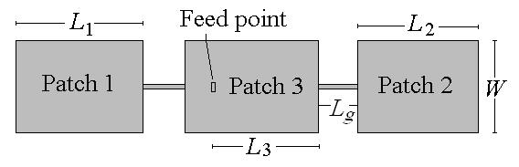 GHz which correspond to lower, central and upper PCS band frequencies [13]. Patch dimensions are calculated using (5) and (6).