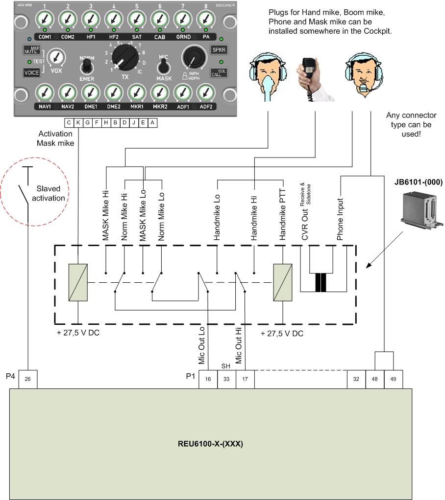2.9 Wiring Example 2.9.1 Mask/Mike and Hand Mike switch over ACU6100-X-(XXX5) Fig.