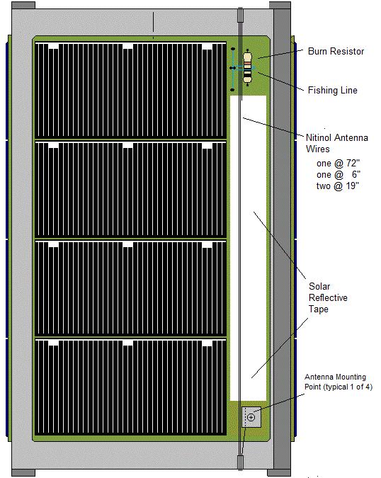 Equator Solar Panel angle better than 95% power Higher